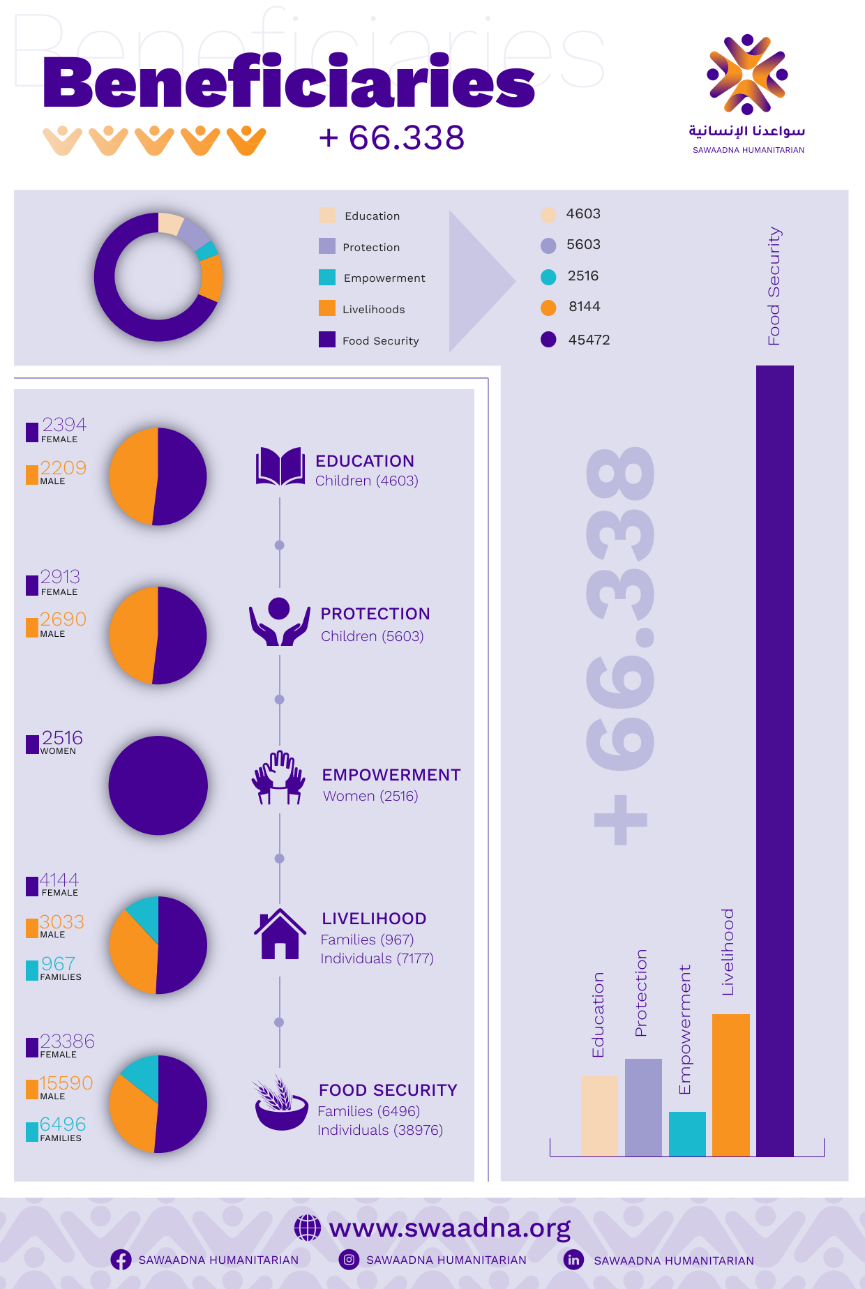 Beneficiaries Infographic (1)_1