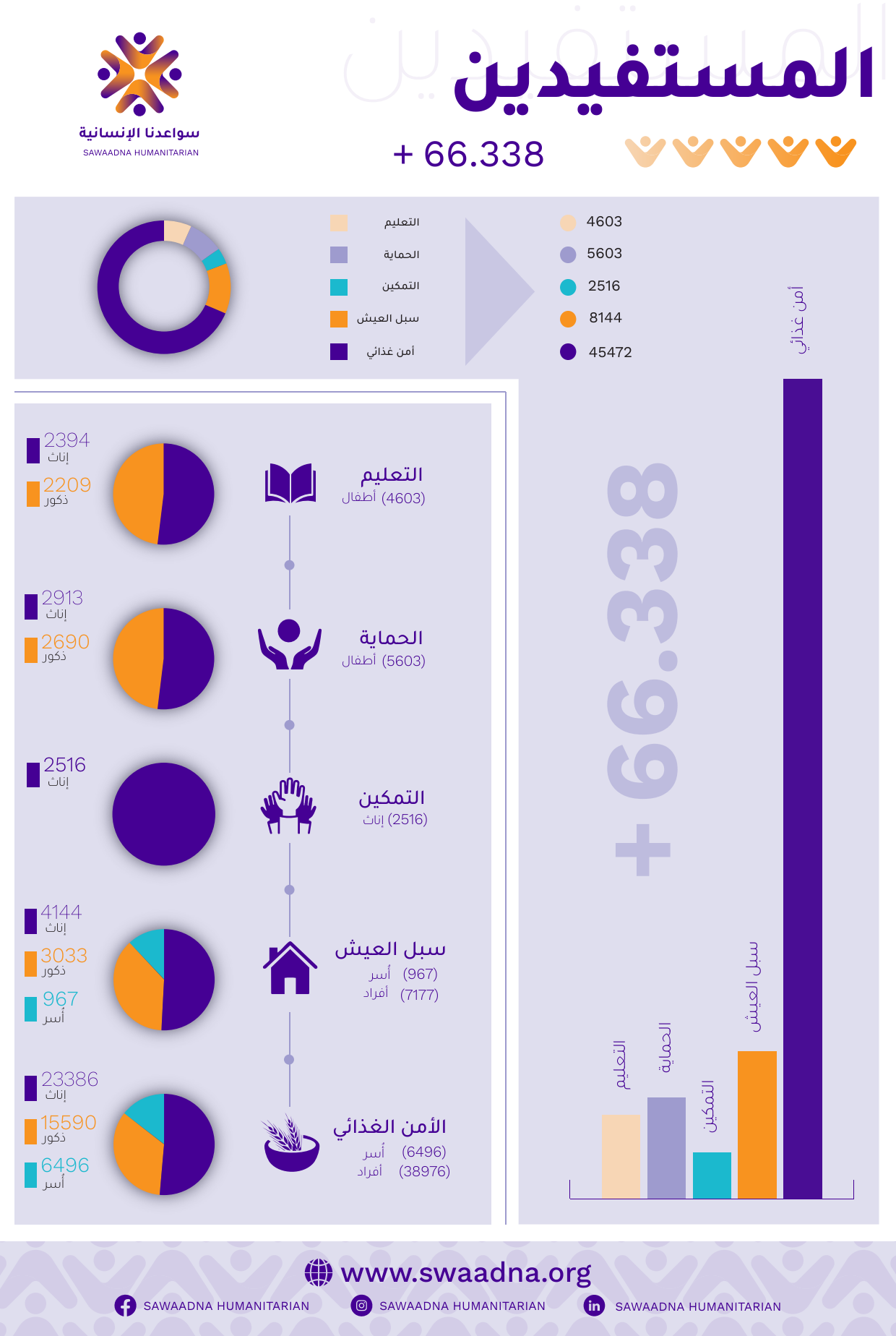 المستفيدين عربي _1
